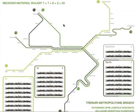Why Brasov - Train map 2